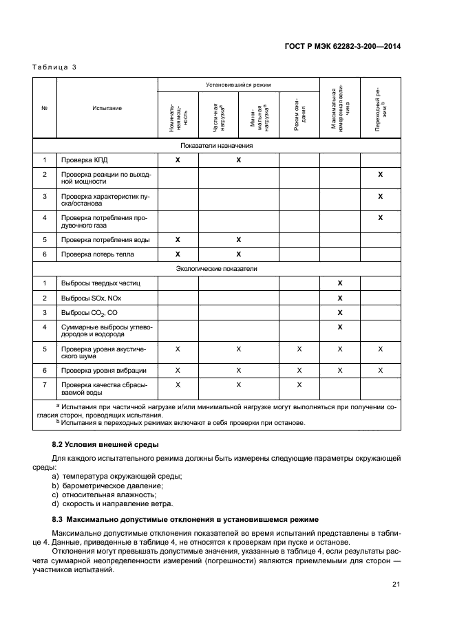 ГОСТ Р МЭК 62282-3-200-2014