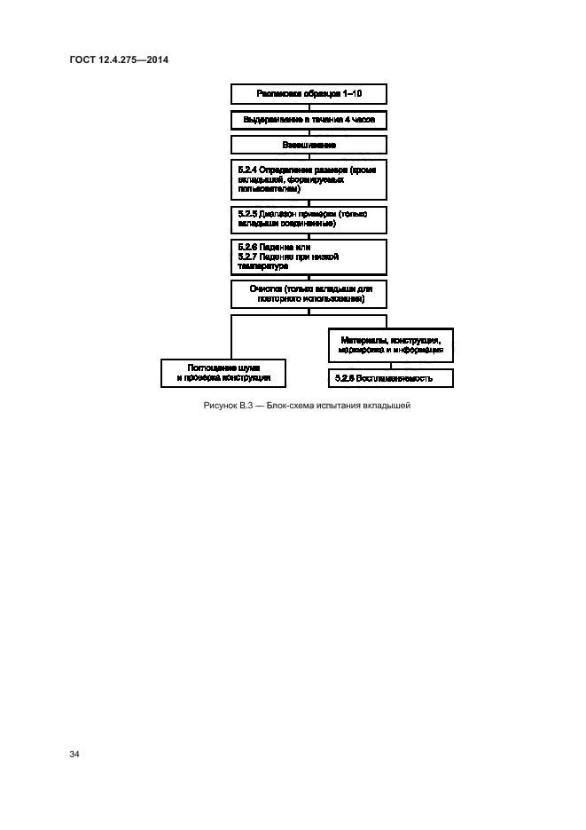 ГОСТ 12.4.275-2014