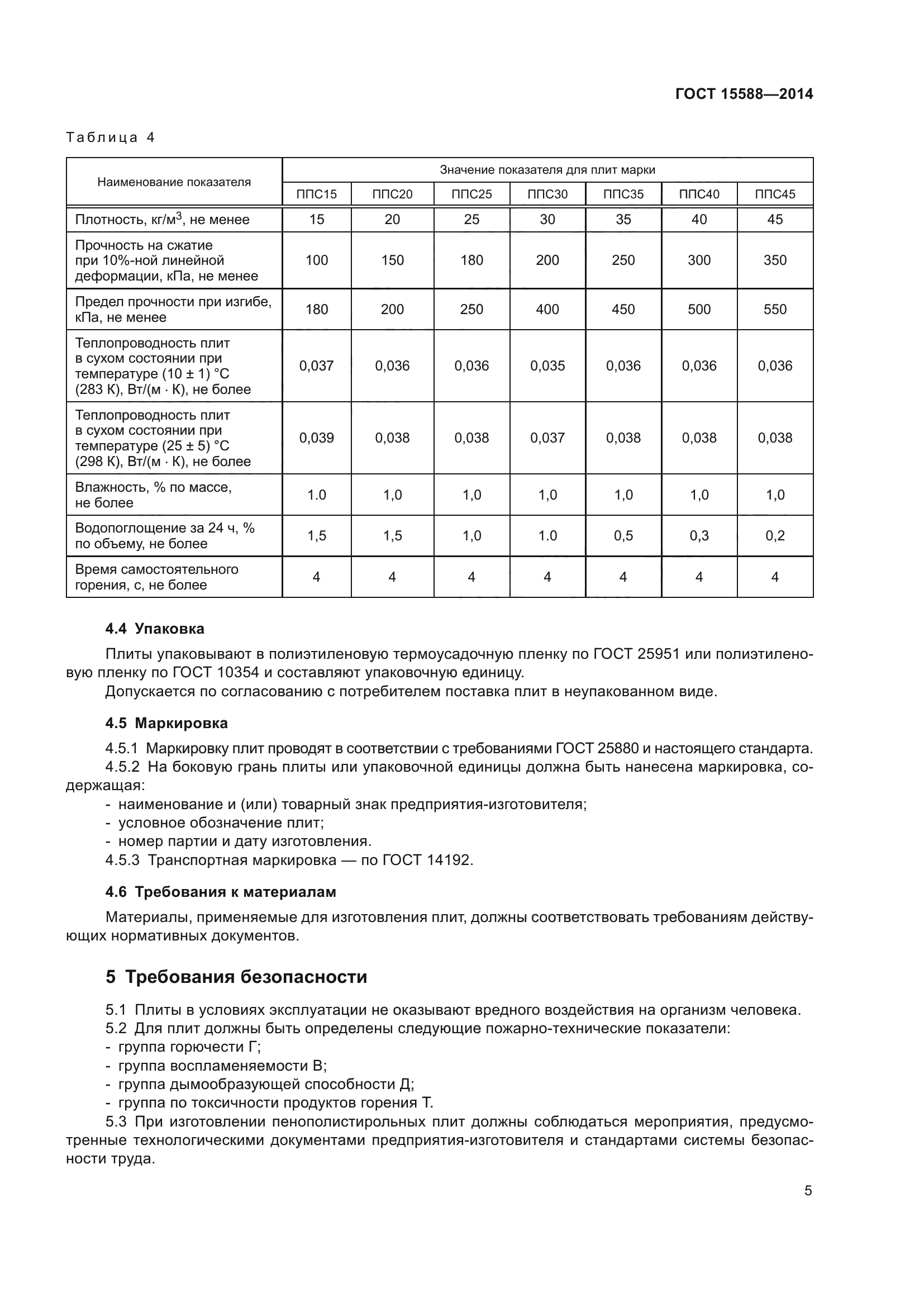 ГОСТ 15588-2014