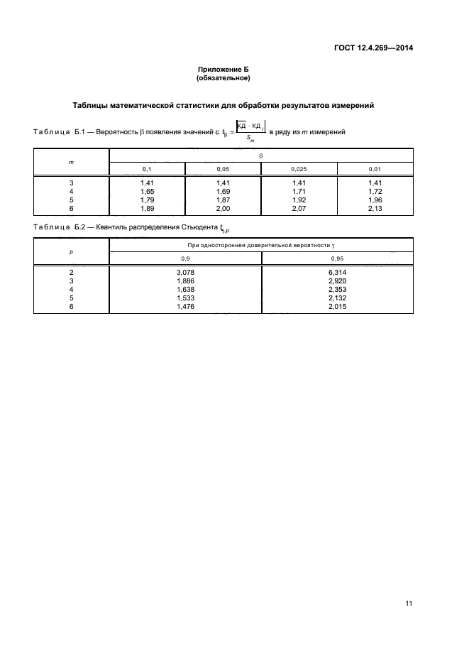 ГОСТ 12.4.269-2014