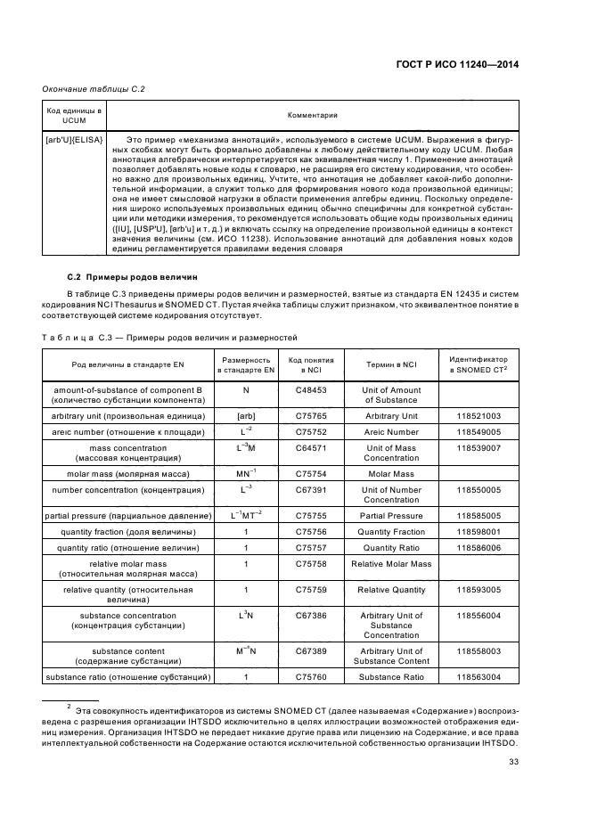 ГОСТ Р ИСО 11240-2014