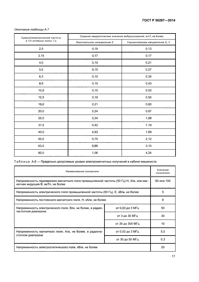 ГОСТ Р 56287-2014