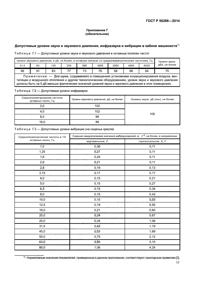 ГОСТ Р 56286-2014