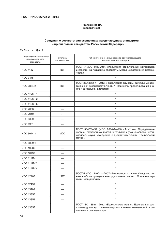 ГОСТ Р ИСО 22734-2-2014