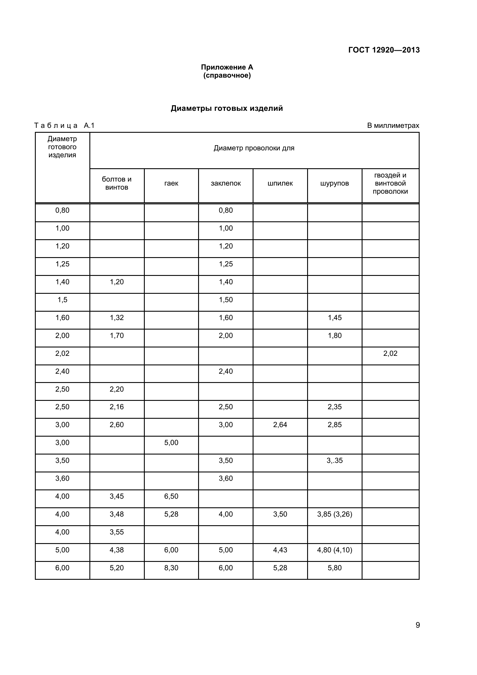 ГОСТ 12920-2013