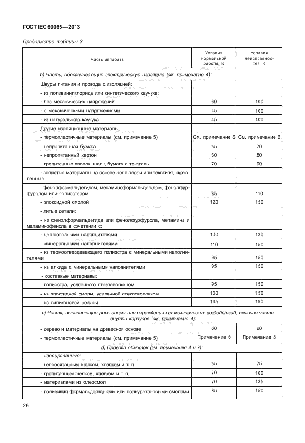 ГОСТ IEC 60065-2013