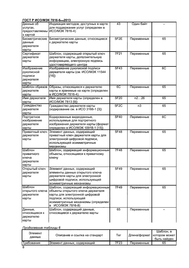 ГОСТ Р ИСО/МЭК 7816-6-2013