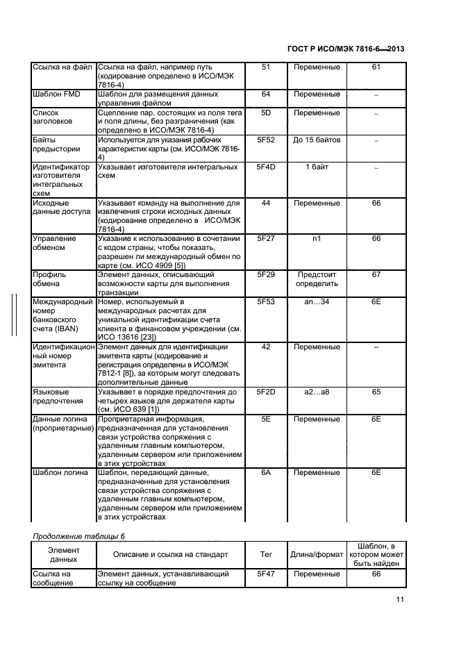 ГОСТ Р ИСО/МЭК 7816-6-2013