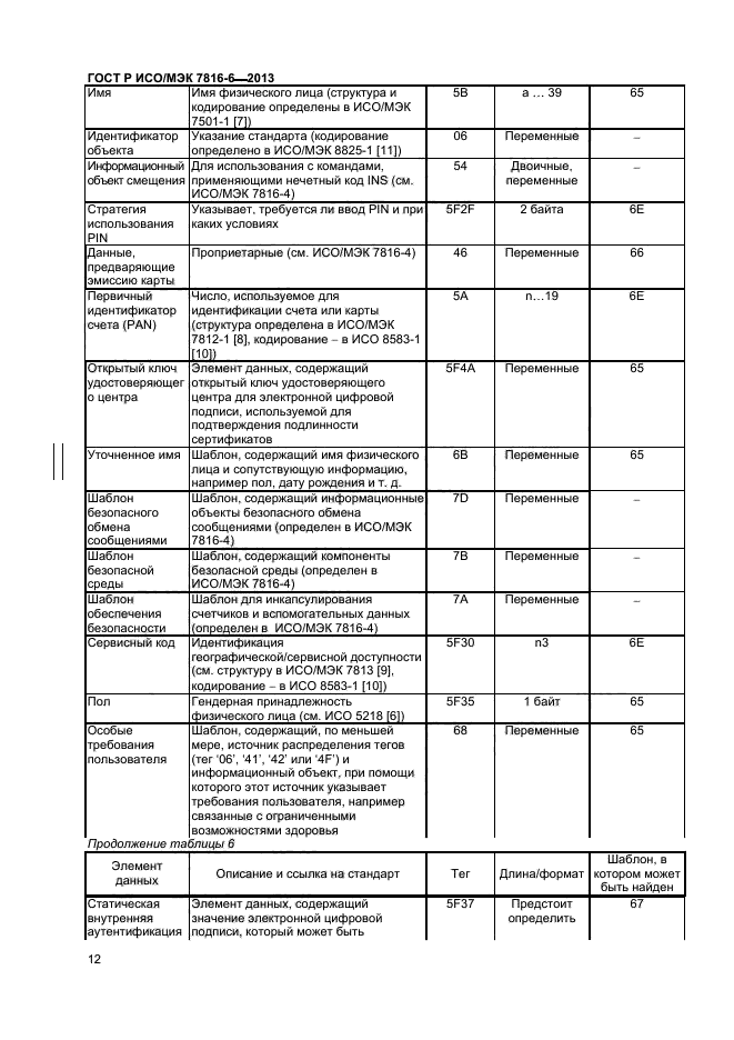 ГОСТ Р ИСО/МЭК 7816-6-2013