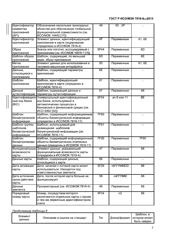 ГОСТ Р ИСО/МЭК 7816-6-2013