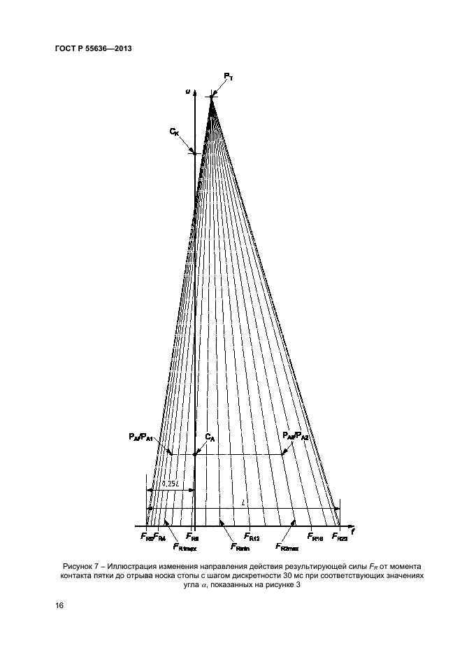 ГОСТ Р 55636-2013