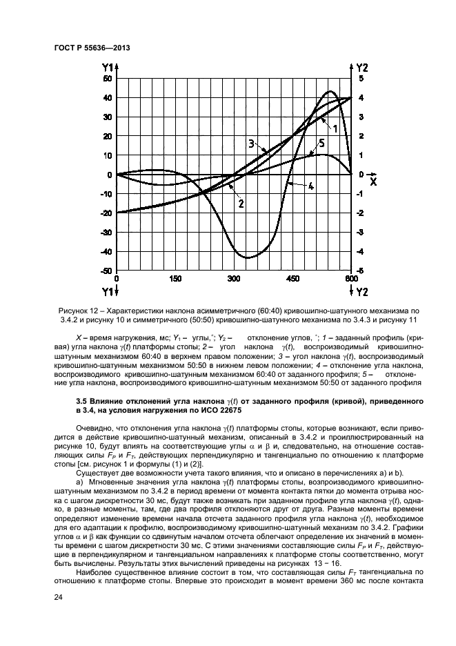 ГОСТ Р 55636-2013