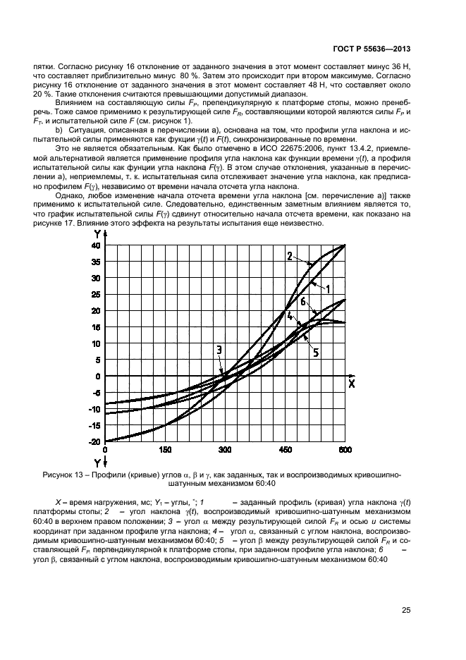 ГОСТ Р 55636-2013