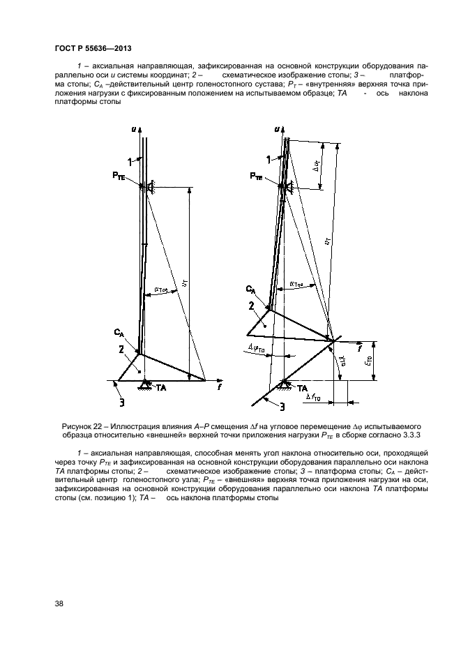 ГОСТ Р 55636-2013