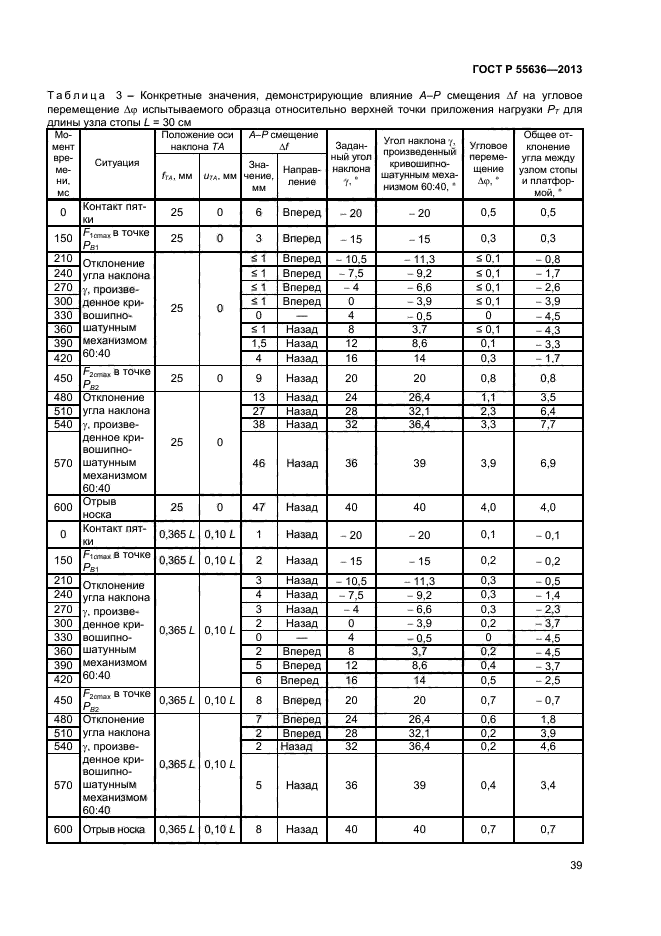 ГОСТ Р 55636-2013