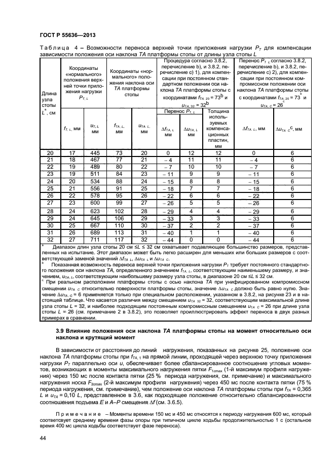 ГОСТ Р 55636-2013