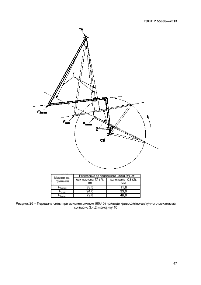 ГОСТ Р 55636-2013