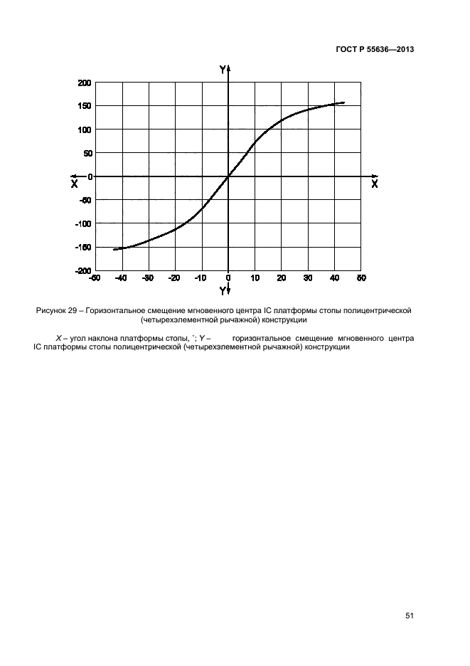 ГОСТ Р 55636-2013