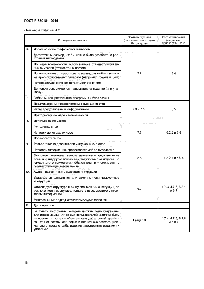 ГОСТ Р 56018-2014