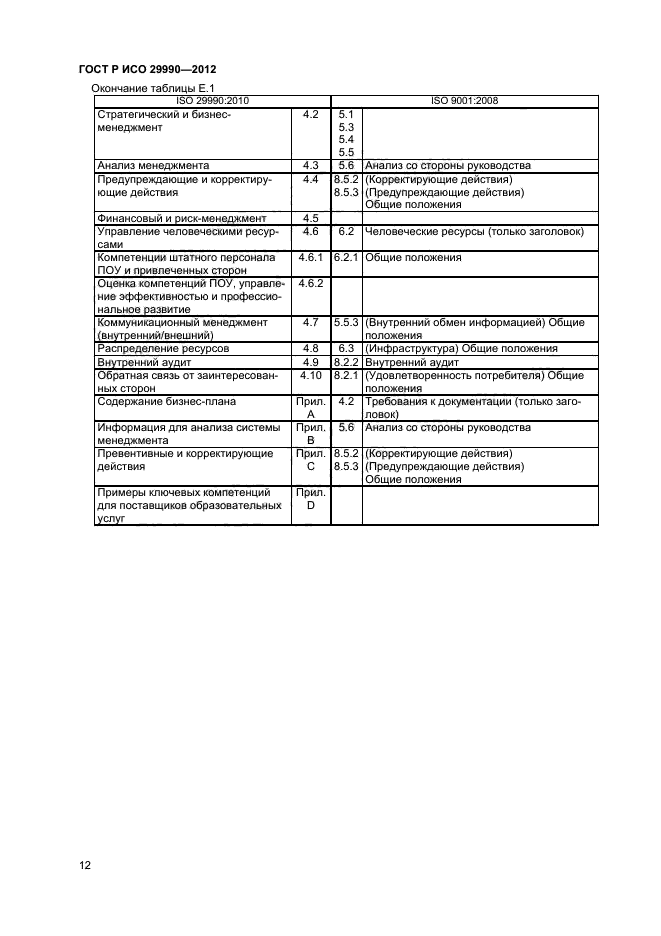 ГОСТ Р ИСО 29990-2012