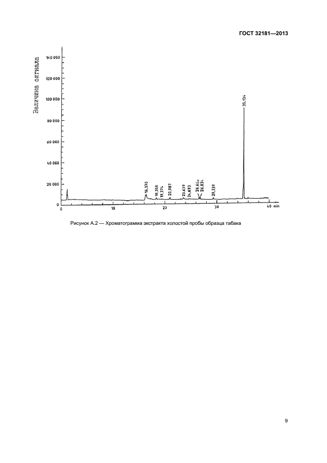 ГОСТ 32181-2013