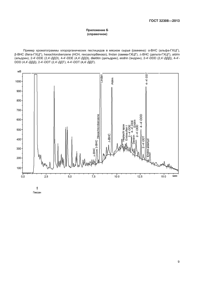 ГОСТ 32308-2013