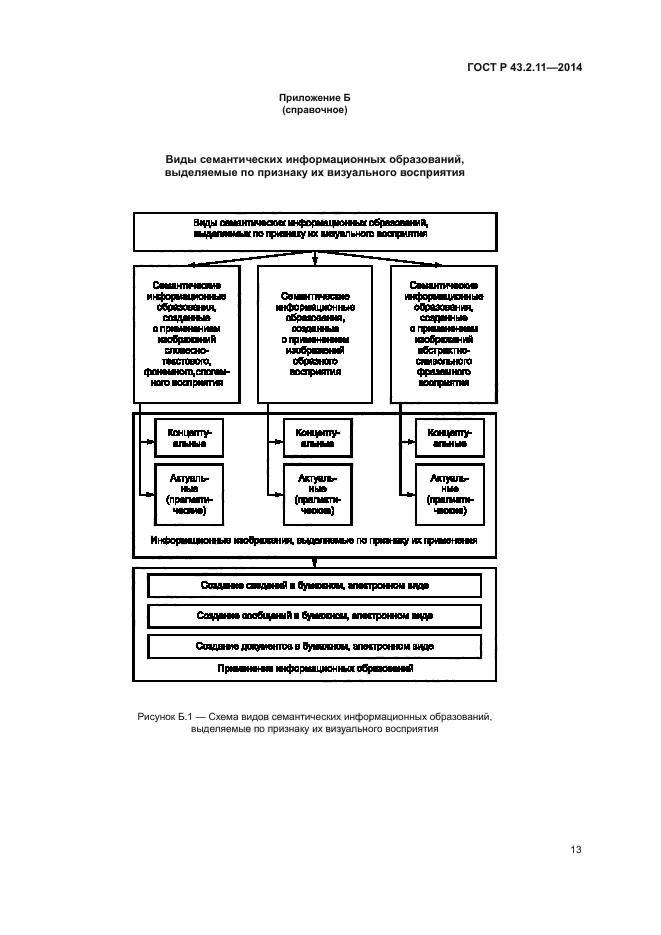 ГОСТ Р 43.2.11-2014