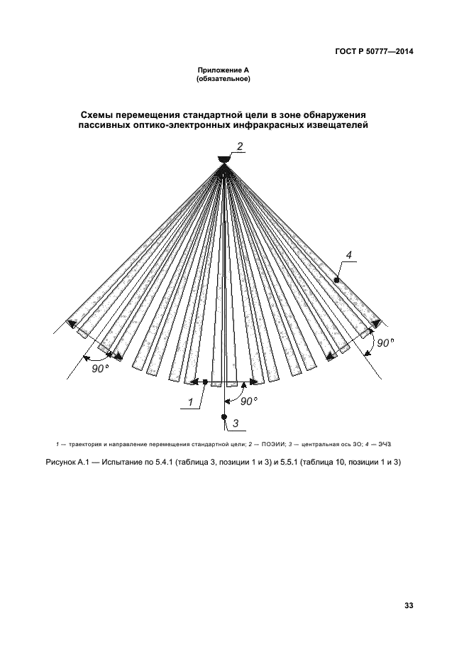 ГОСТ Р 50777-2014