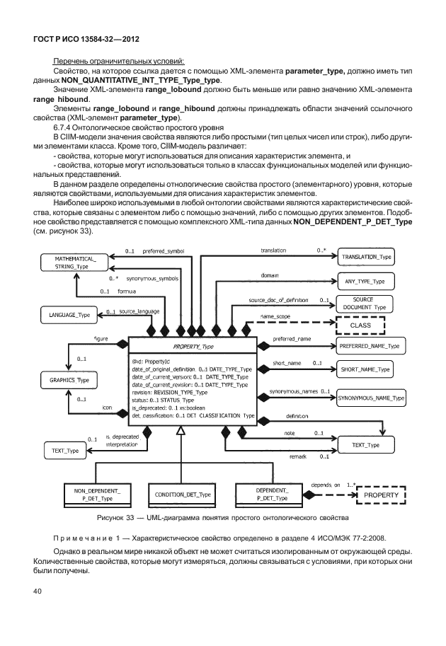 ГОСТ Р ИСО 13584-32-2012