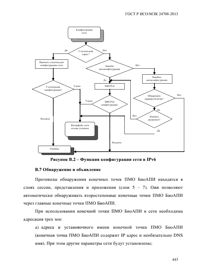 ГОСТ Р ИСО/МЭК 24708-2013