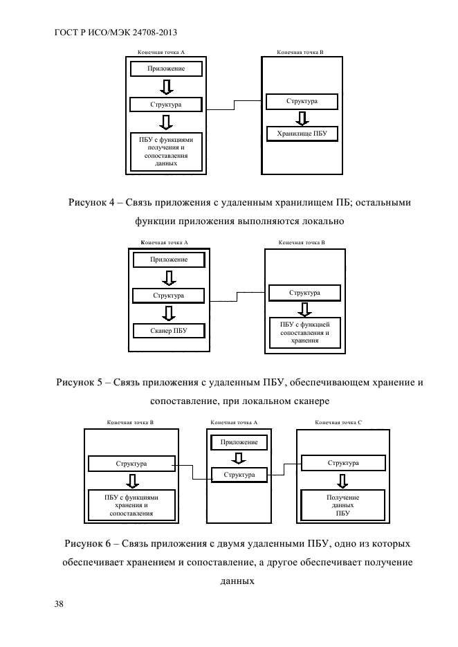 ГОСТ Р ИСО/МЭК 24708-2013