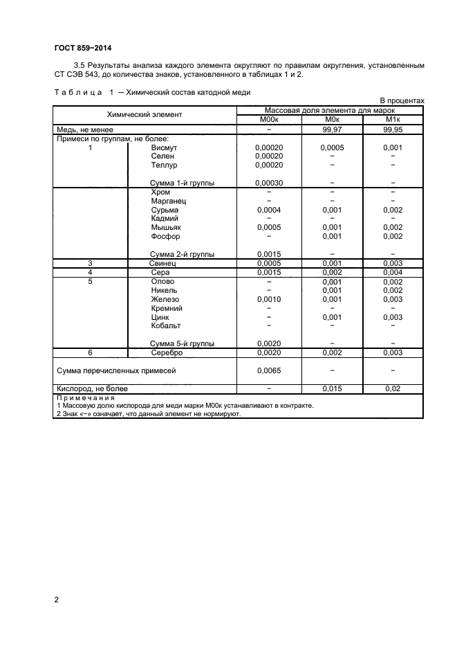 ГОСТ 859-2014