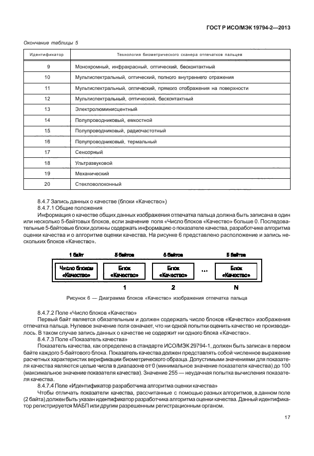 ГОСТ Р ИСО/МЭК 19794-2-2013