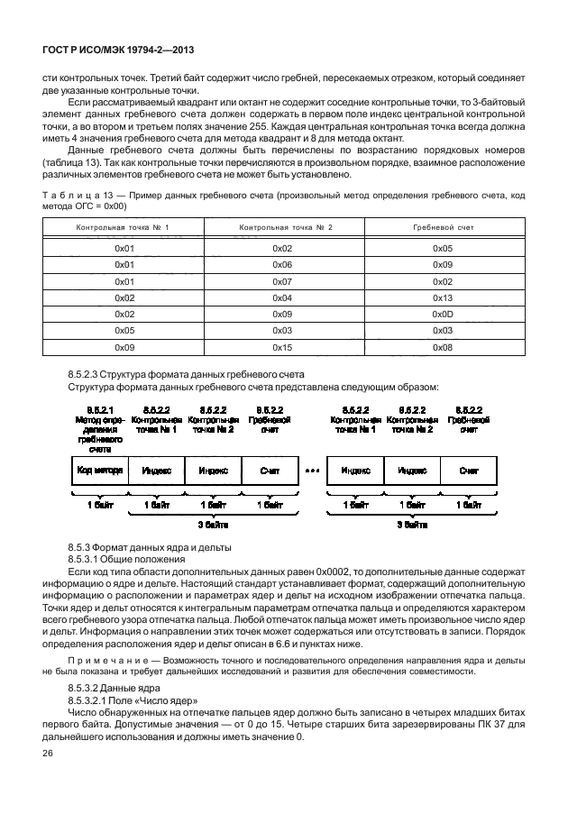 ГОСТ Р ИСО/МЭК 19794-2-2013