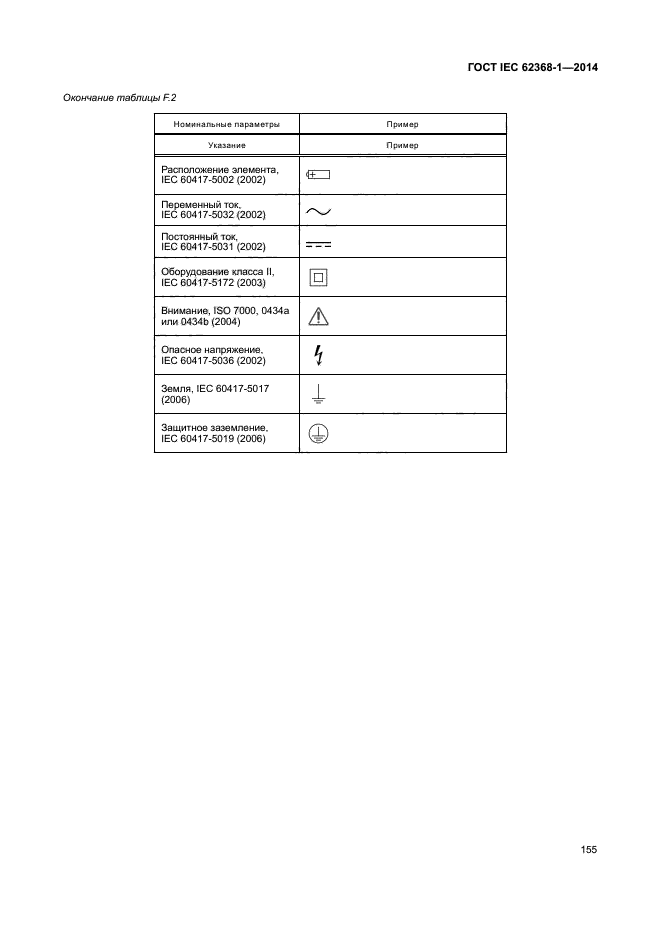 ГОСТ IEC 62368-1-2014