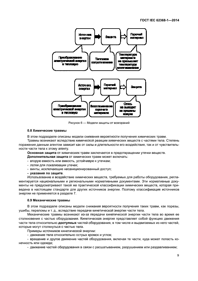 ГОСТ IEC 62368-1-2014