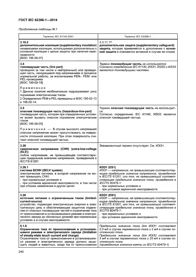 ГОСТ IEC 62368-1-2014