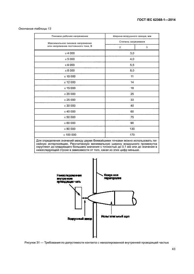 ГОСТ IEC 62368-1-2014