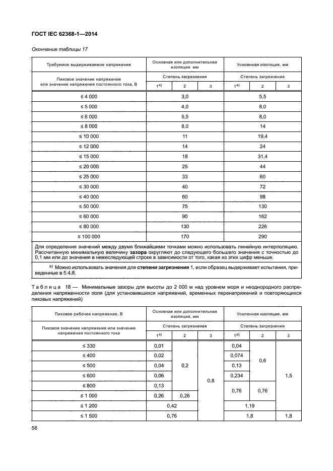 ГОСТ IEC 62368-1-2014