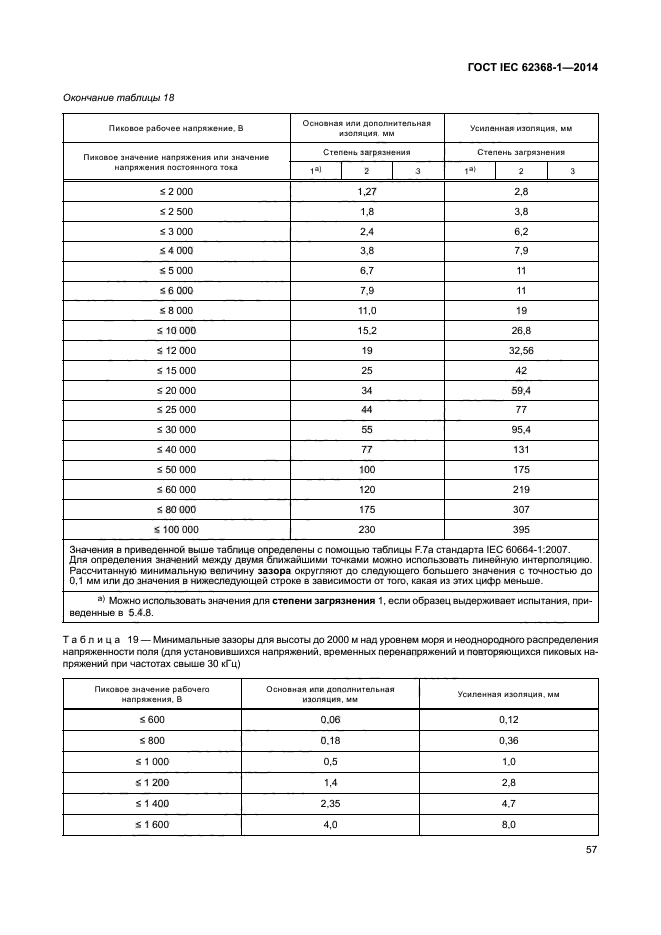 ГОСТ IEC 62368-1-2014