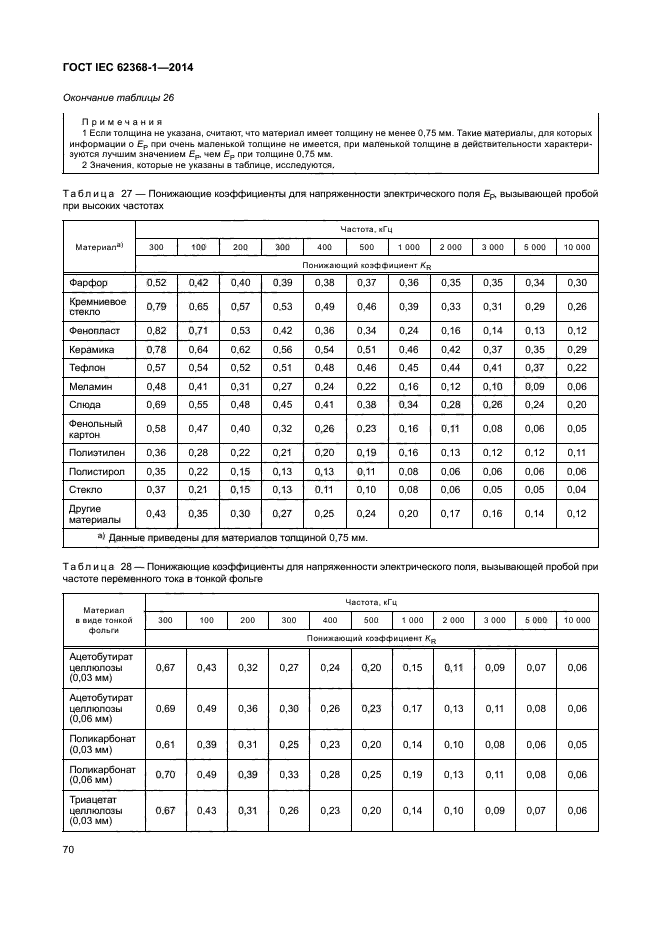 ГОСТ IEC 62368-1-2014