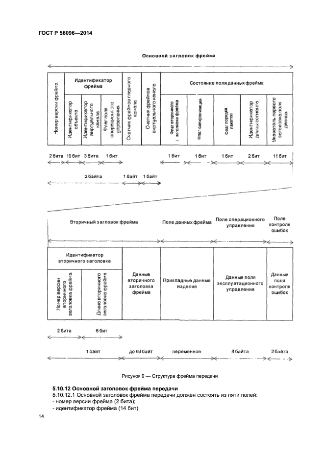 ГОСТ Р 56096-2014