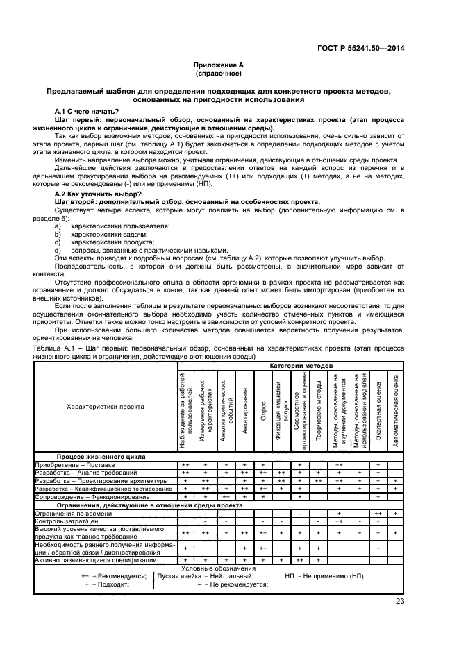 ГОСТ Р 55241.50-2014