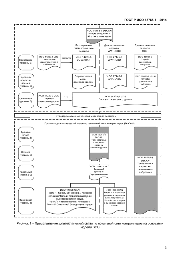 ГОСТ Р ИСО 15765-1-2014