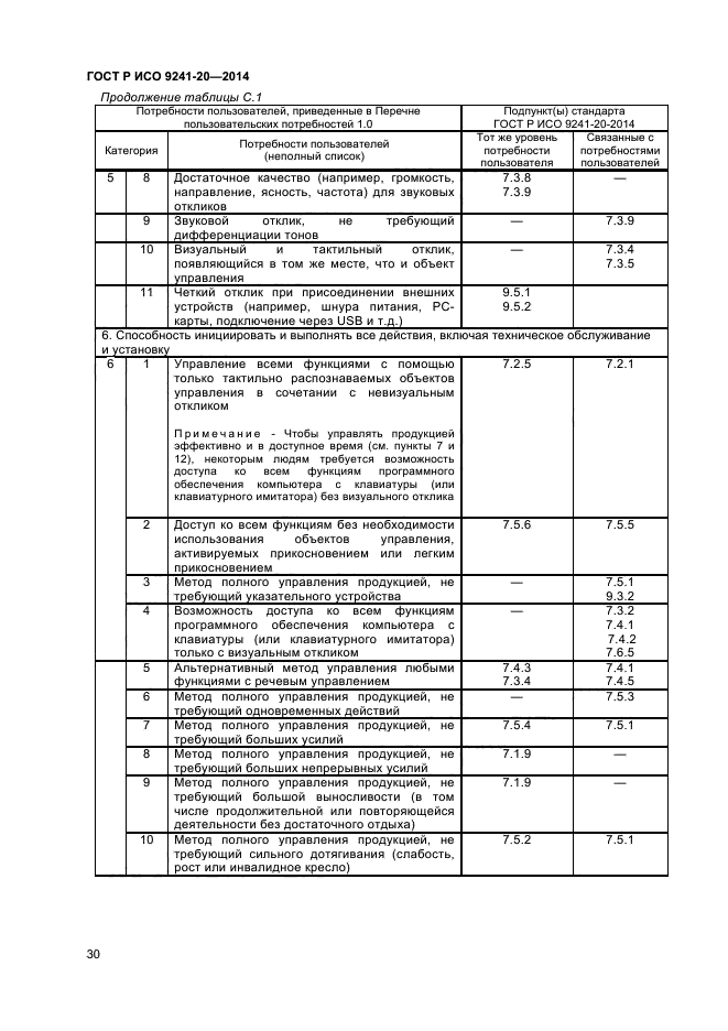 ГОСТ Р ИСО 9241-20-2014