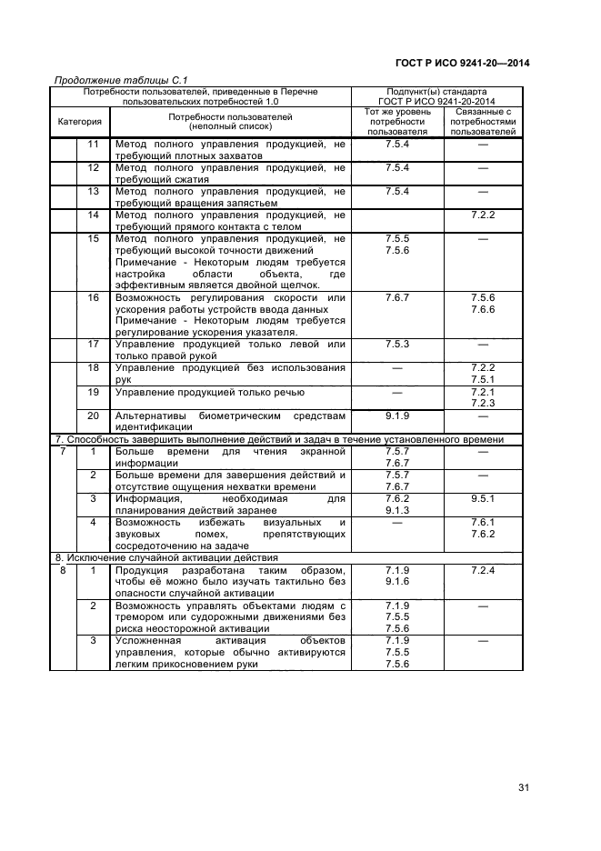 ГОСТ Р ИСО 9241-20-2014