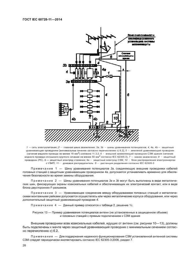 ГОСТ IEC 60728-11-2014