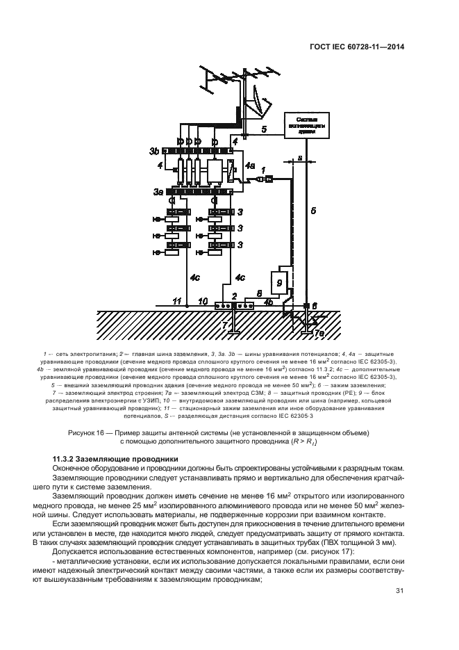 ГОСТ IEC 60728-11-2014