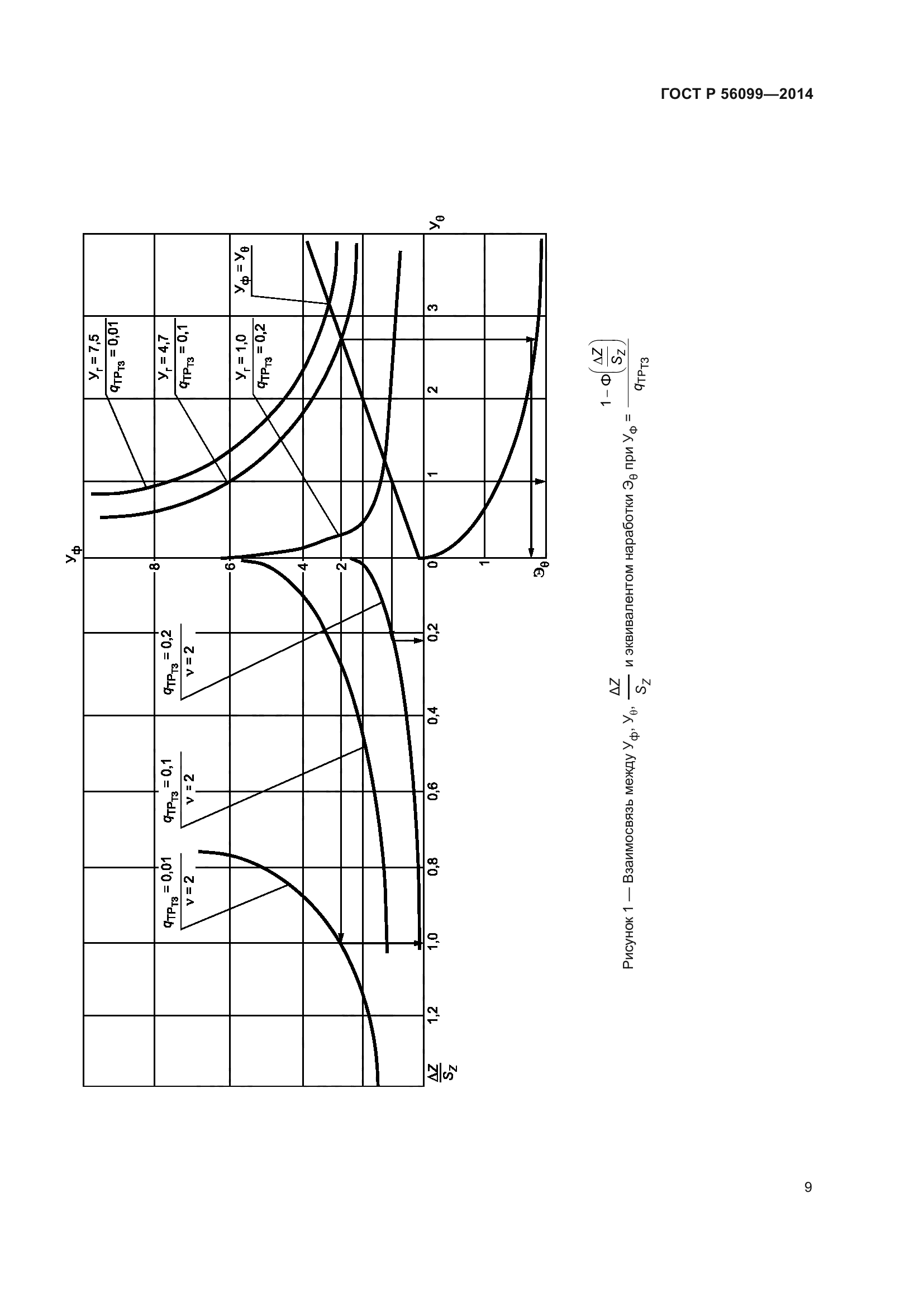 ГОСТ Р 56099-2014