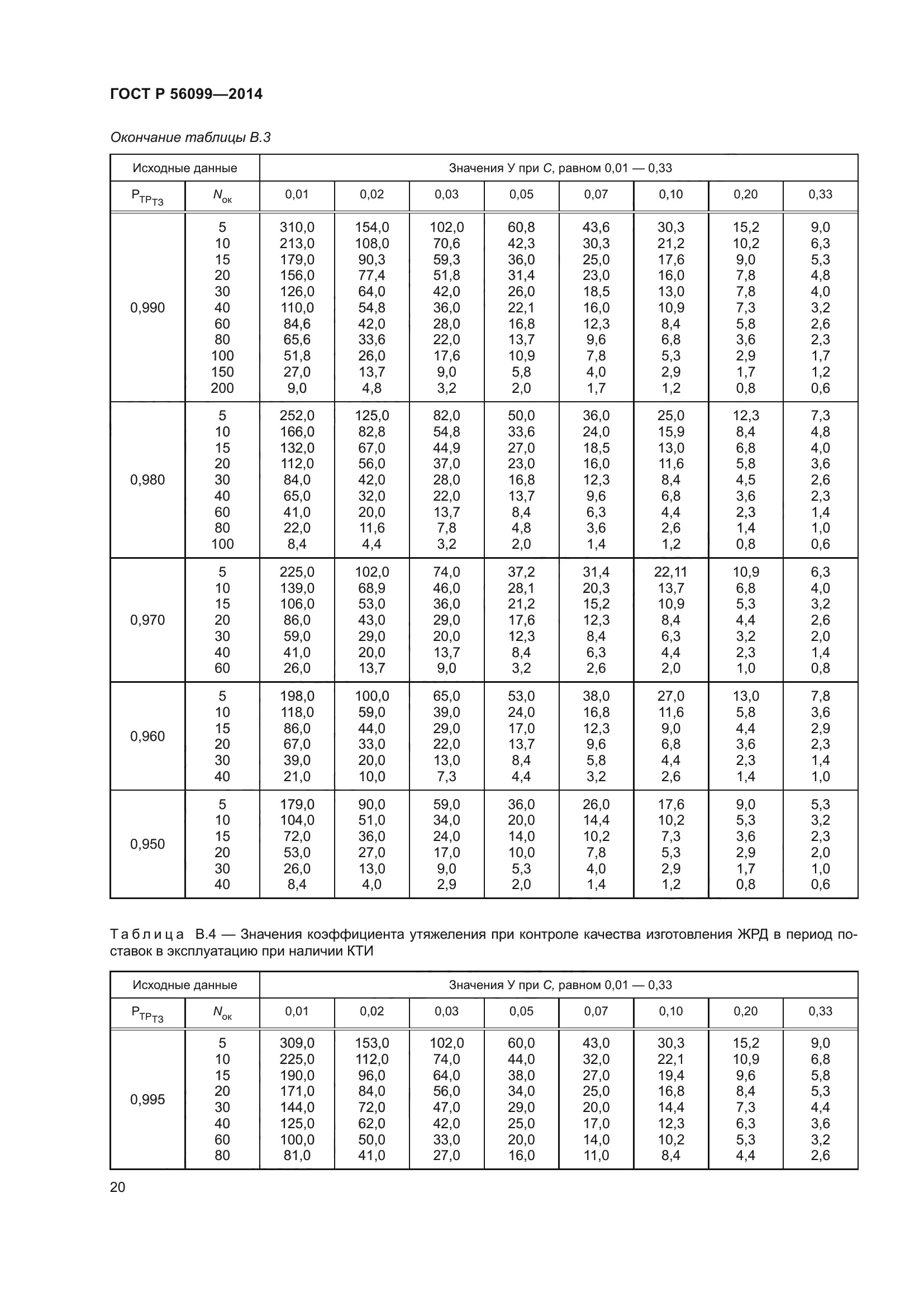 ГОСТ Р 56099-2014